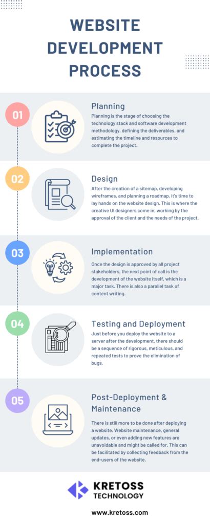 Website Building Process に対する画像結果