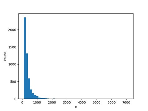 Continuous Distribution Graph に対する画像結果