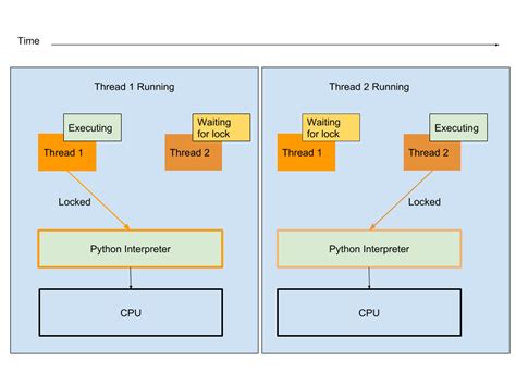 Python Interchangeable Python Lock に対する画像結果