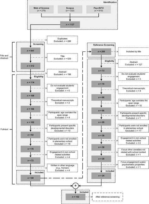 Branch of Selection Flowchart に対する画像結果