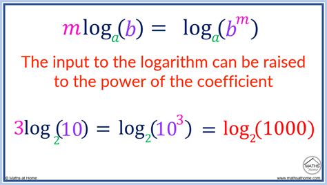 Image result for Laws of Logarithms Examples