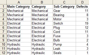 Image result for Dynamic Chart VBA