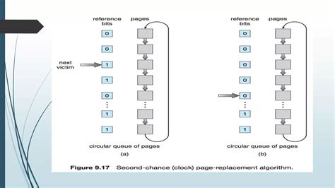 Image result for Exam of Page Replacement Algorithm