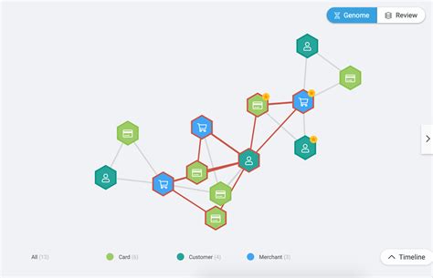 Image result for JavaScript Force Graph