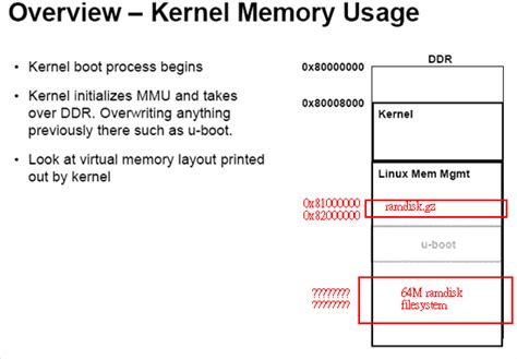 Image result for Linux Kernel Memory Map