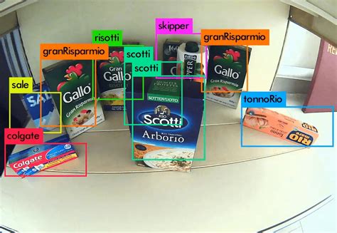 Afbeeldingsresultaten voor Computer Vision and Machine Learning Diagram