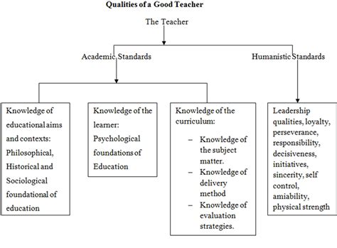 Toradh íomhá ar Different Types of Teaching Methods
