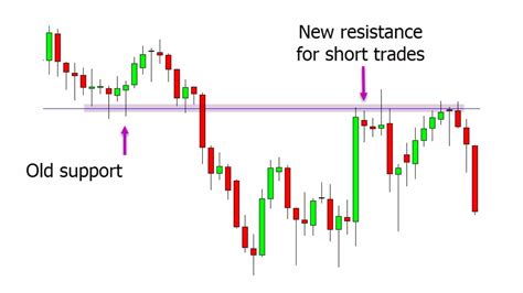 Image result for Chart Patterns PDF