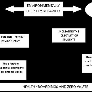 Image result for Problem Analysis Framework