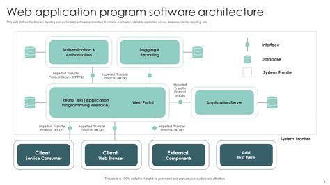 Image result for Program Model Architecture