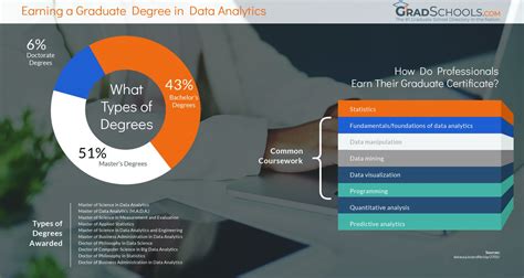 Toradh íomhá ar Graduate Programs in Data Analytics