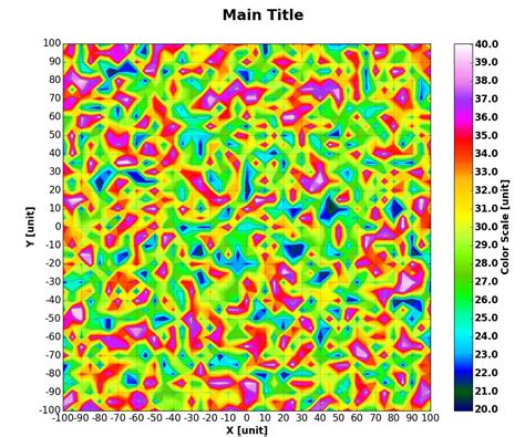 Image result for Python Color Bar Tick Font