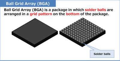 Image result for Tri-Volt Grid Array