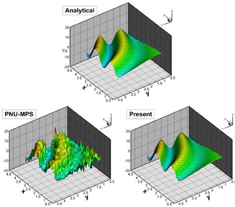 Function Gradient Model に対する画像結果