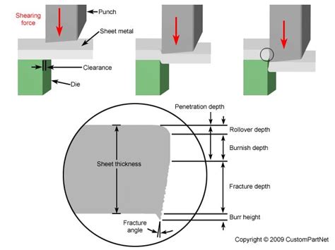 Sheet Metal Shearing Process కోసం చిత్ర ఫలితం