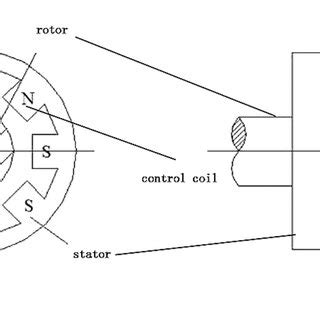 Afbeeldingsresultaten voor Exponent Structure