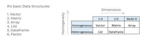 Homogeneous Data Structure に対する画像結果