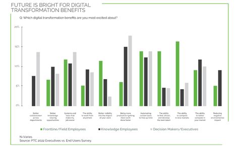 Rcrit Chart に対する画像結果