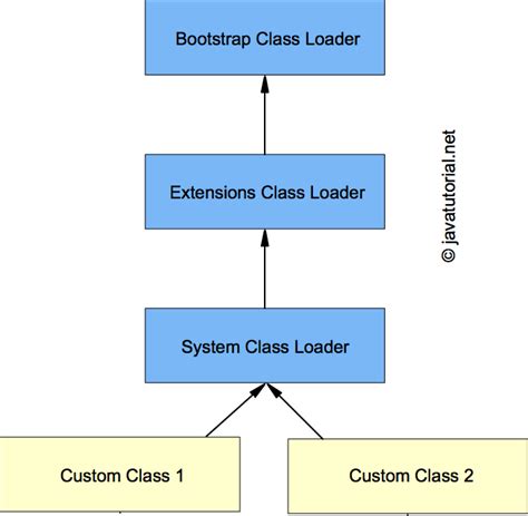 Image result for Set Hierarchy in Java