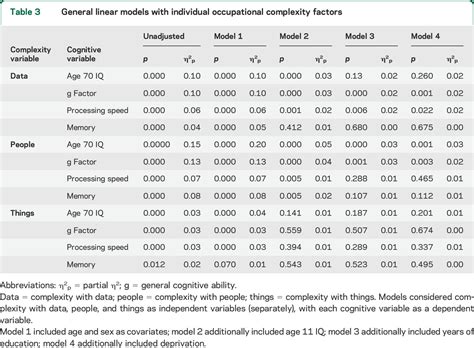 Image result for Complexity Code Occupational Therapy