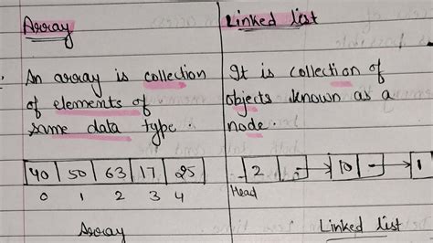 Image result for Array and Linked List Differece