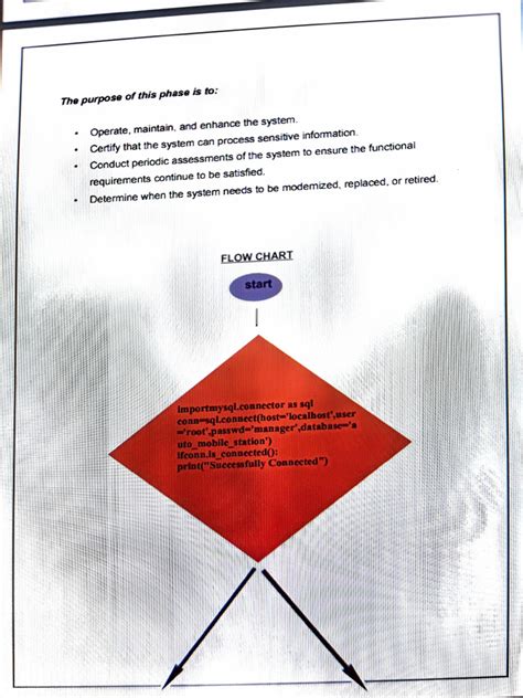 Image result for Data Science Project Flow Chart