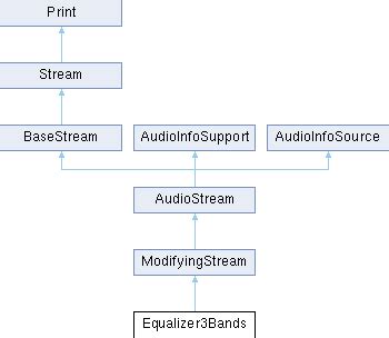 Arduino Equalizer に対する画像結果