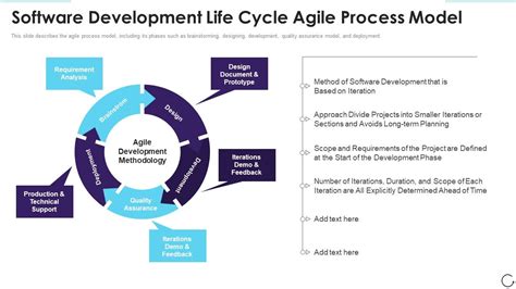 Image result for The Agile Process Model for Software and Firmware Development