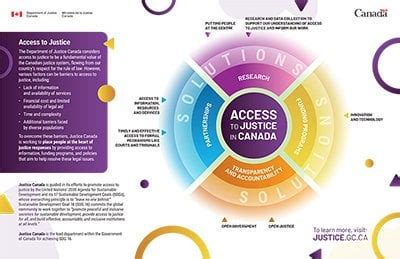 Toradh íomhá ar Accenture Technology Development Program