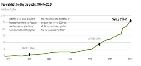 Image result for Deficit Spending Government Drawing