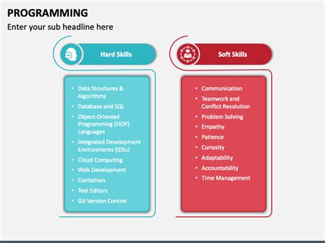 Image result for Programming Slides
