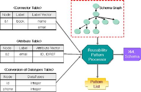 Image result for Pattern of XML File