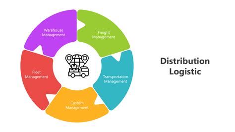 Logistic Distribution Graphs に対する画像結果