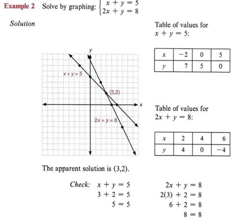 Graphing Inequalities Calculator に対する画像結果