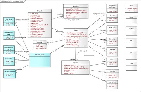 Image result for Conceptual Model Apps