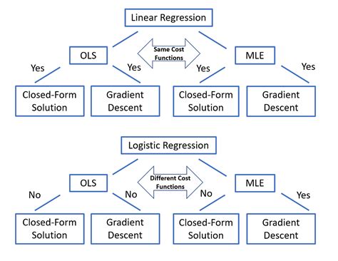 Image result for logistic regression analysis