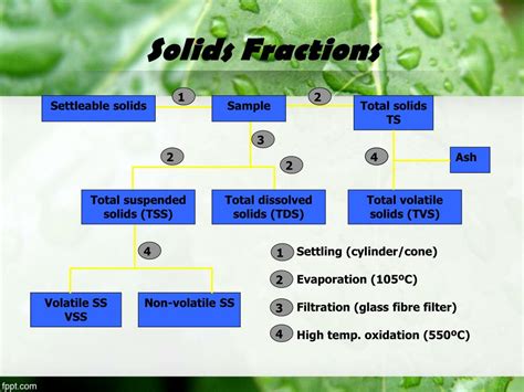 Image result for Composite Sampling PPT