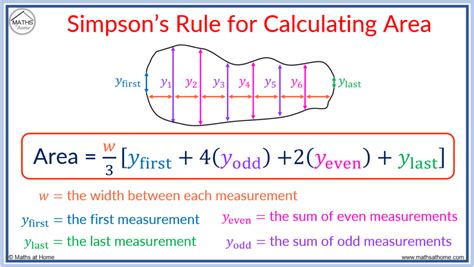 Image result for Solved Example for Calculate Area by Simpson Rule