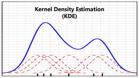 Kernel Density Estimation に対する画像結果