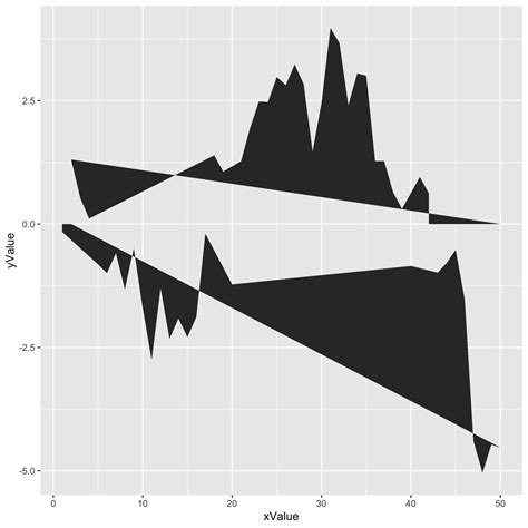 Area Graph Ggplot に対する画像結果