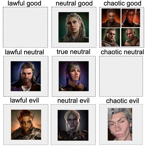 Toradh íomhá ar Alignment Chart Guide