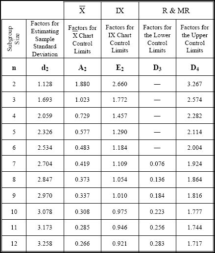 Control Chart Factors Table에 대한 이미지 결과