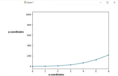 Python Set X-Axis Range に対する画像結果