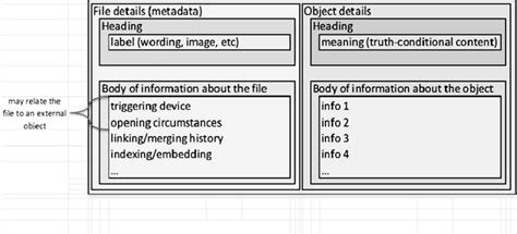 Image result for Paper File Structure