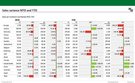 Afbeeldingsresultaten voor Variance Analysis Excel