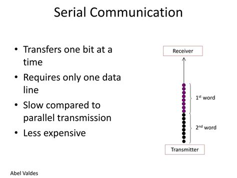 Image result for Serial Communication Application