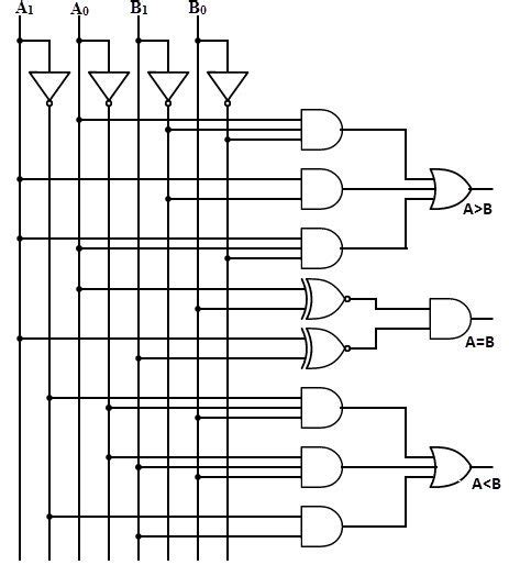 Afbeeldingsresultaten voor Two-Bit Truth Table
