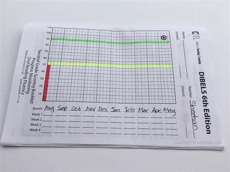 Progress Monitoring Data Chart for Math に対する画像結果