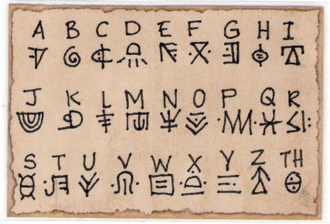 Image result for Disiphered Code Language