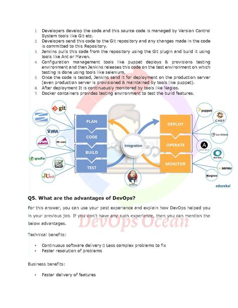 DevOps Interview Preparation に対する画像結果